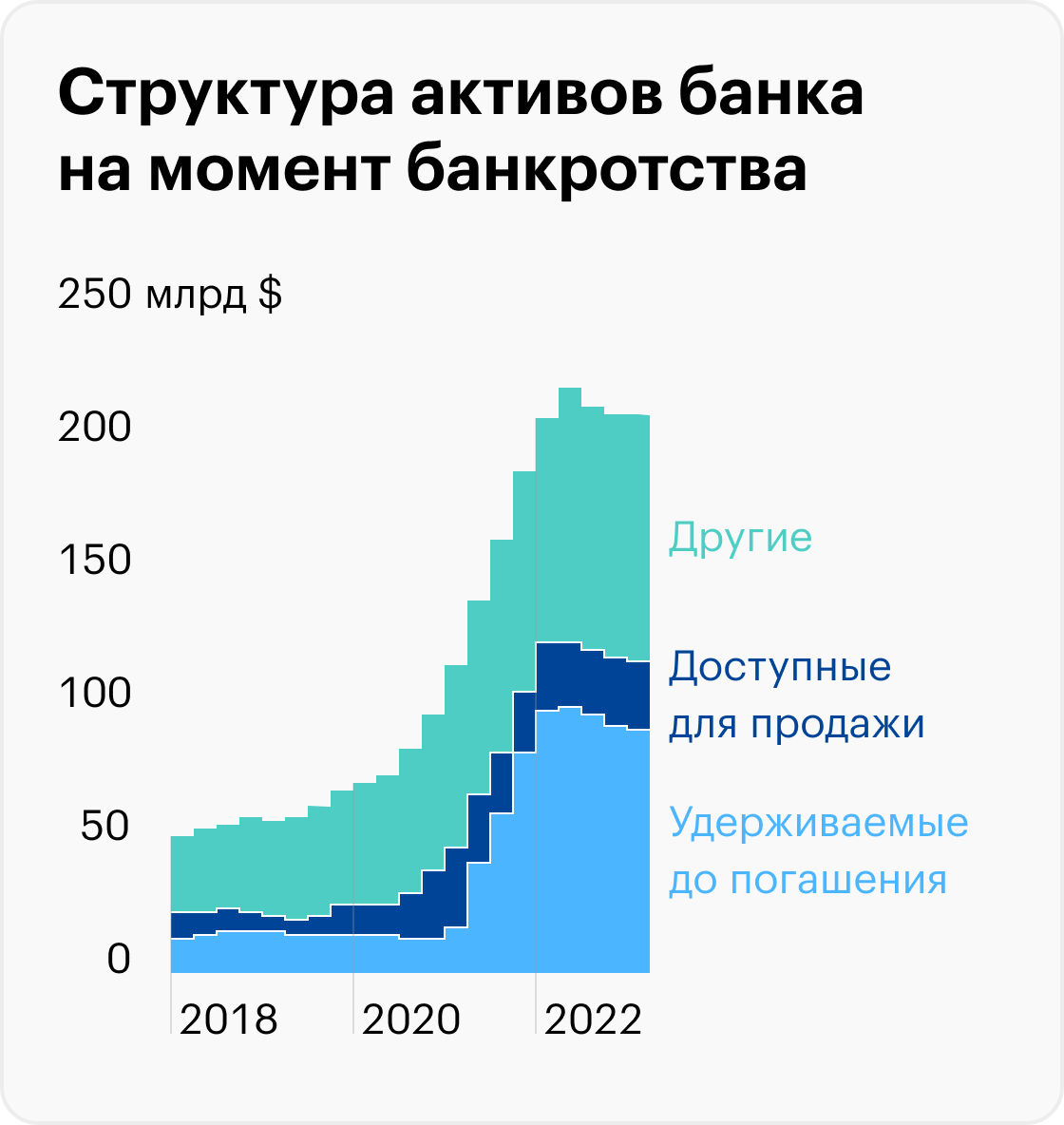 Источник: Apricitas Economics