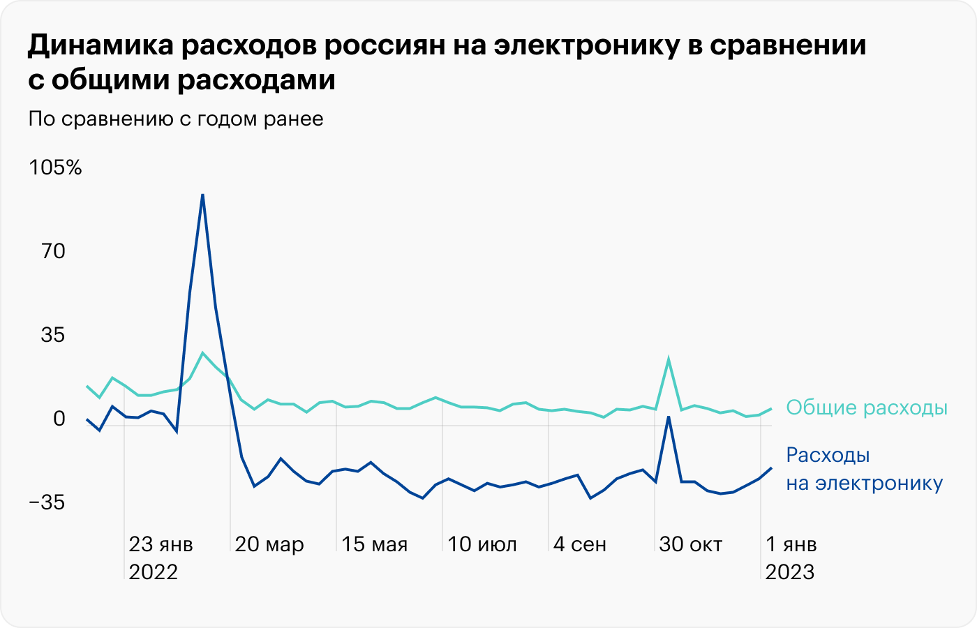 «М-видео» понизили кредитный рейтинг: что не так с бизнесом ретейлера