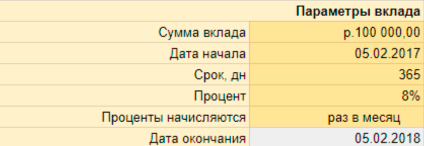 Вклад на 3 месяца под 15 процентов. Параметры вклада.