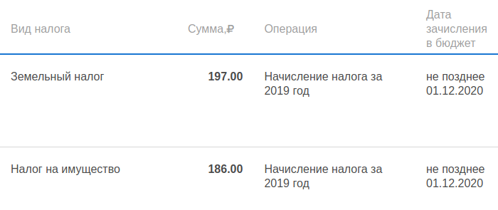 Доказательство для&nbsp;тех, кто не верит в такие низкие налоги. В этом году еще и переплата возникла, так&nbsp;что получилось меньше 400 <span class=ruble>Р</span>