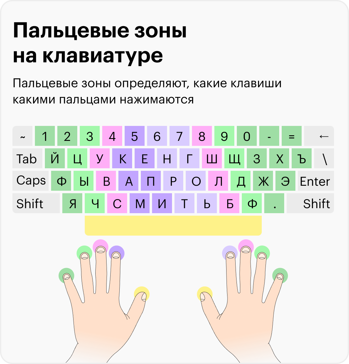 Сложнее всего приходится мизинцам — ими нужно нажимать больше букв, чем остальными