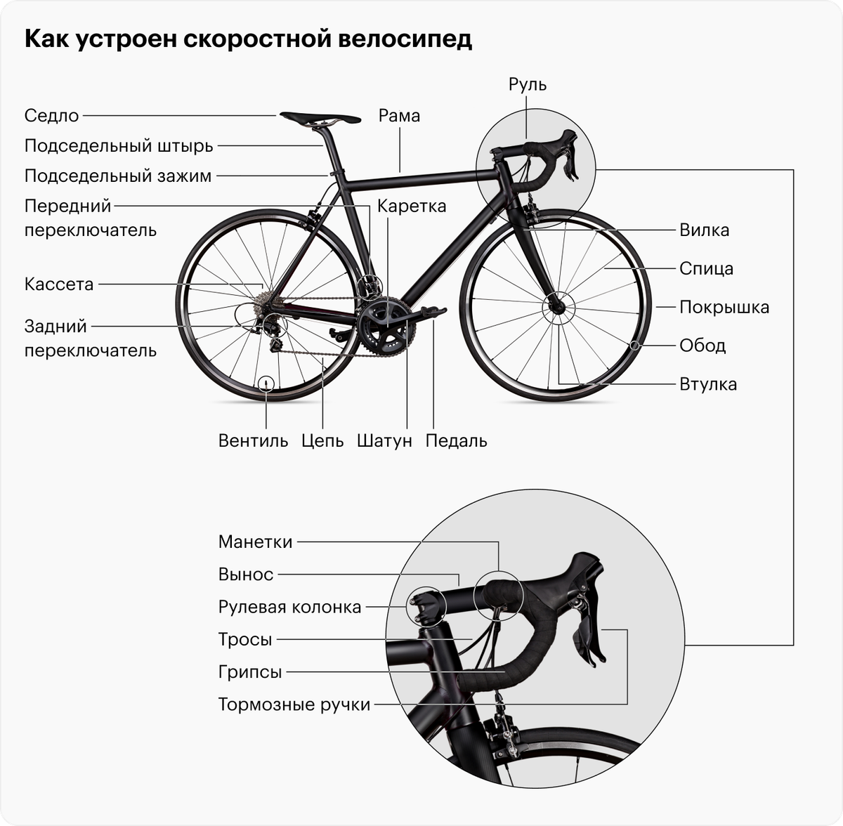 Установка цепи на велосипед со скоростями схема