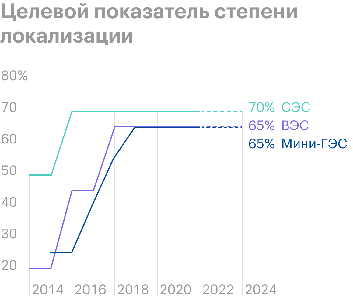 Источник: постановление правительства от 28.05.2013 №&nbsp;449