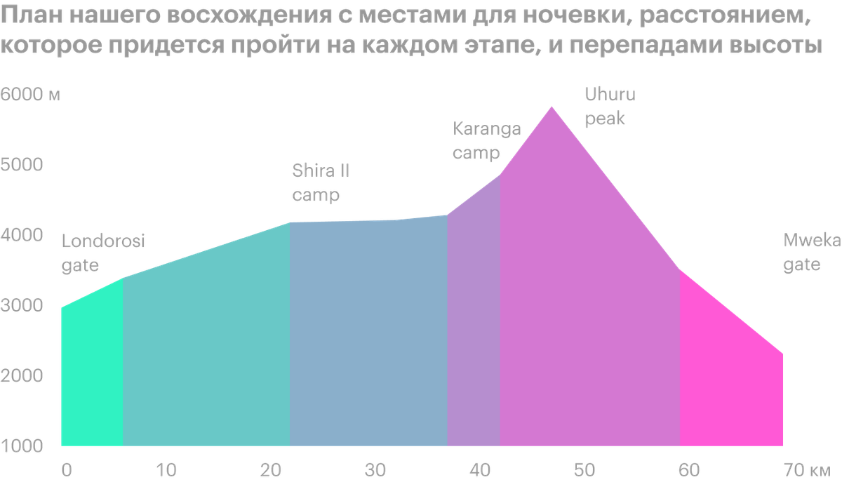 Источник: trekkinghero.com