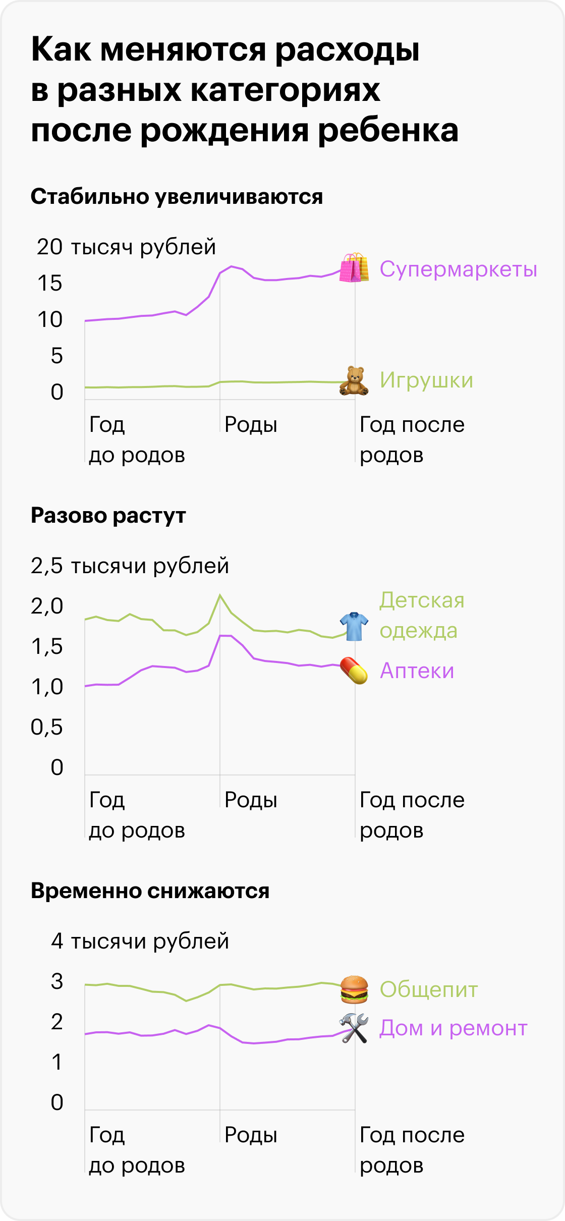 Источник: Tinkoff Data
