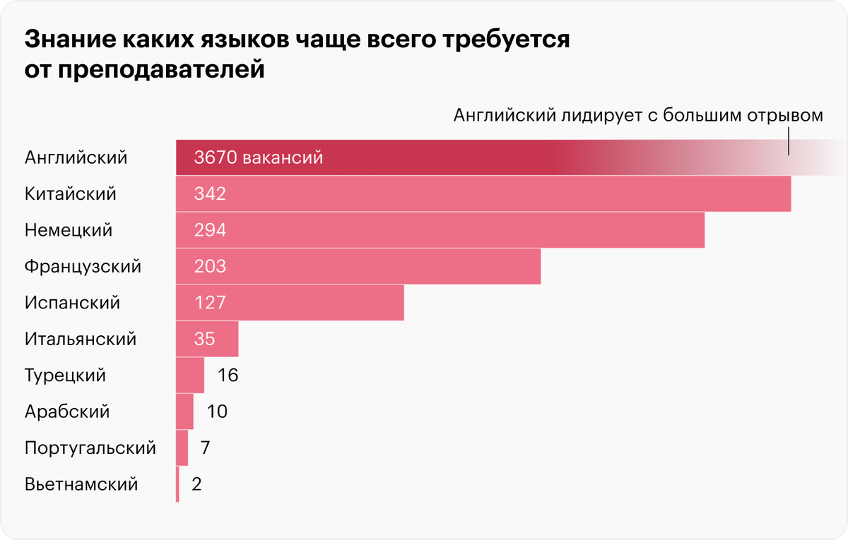 Самые распространенные фамилии. Самые распространённые фамилии. Cfvst hfcghjcnhfytyyst afvbkbb d hjccb. Самые распространённые фамилии в России. Какой язык востребован