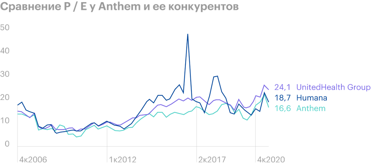 Источник: Macrotrends