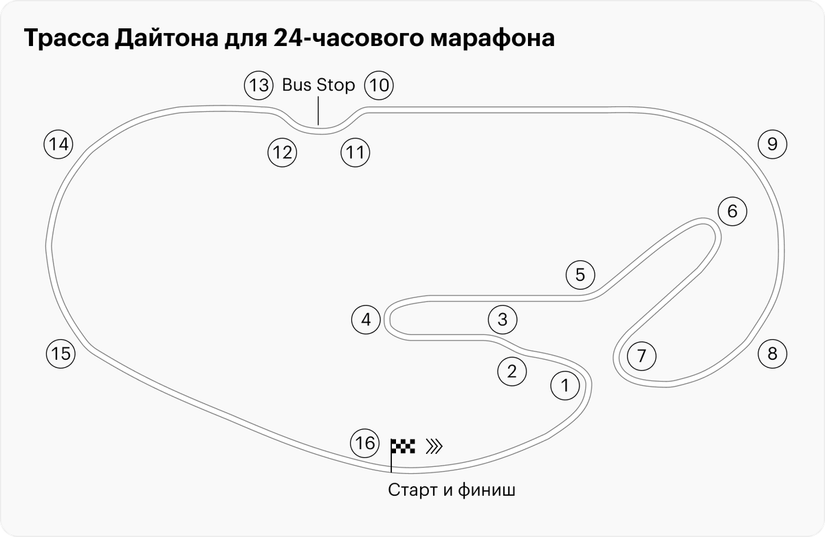 Казань ринг схема трассы