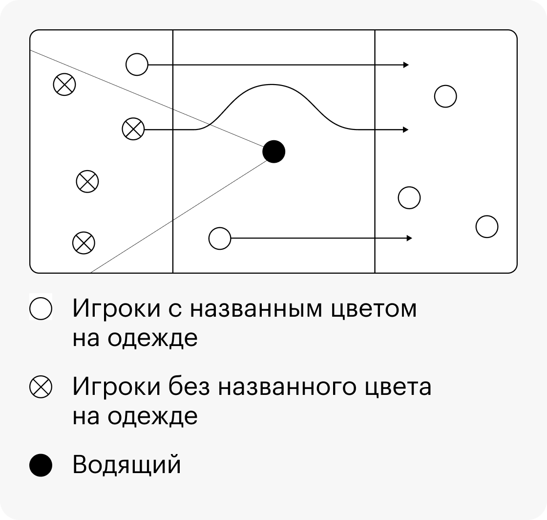 Схема передвижения игроков в «Светофоре»