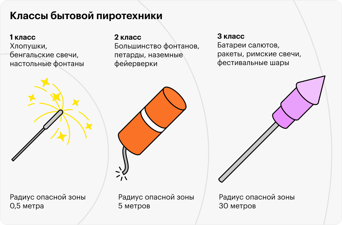 Пиротехническое изделие 5 букв