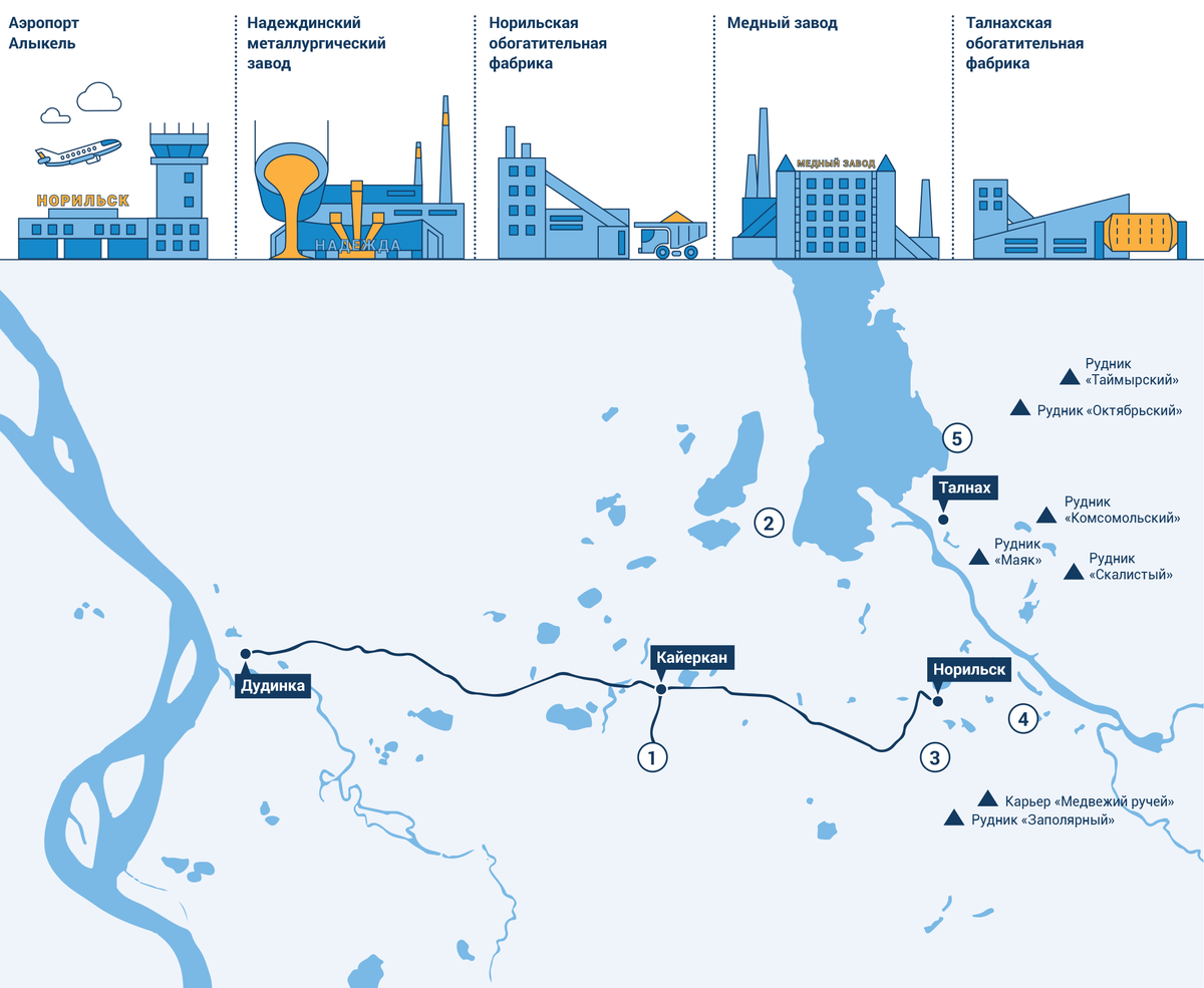 Норникель норильск карта