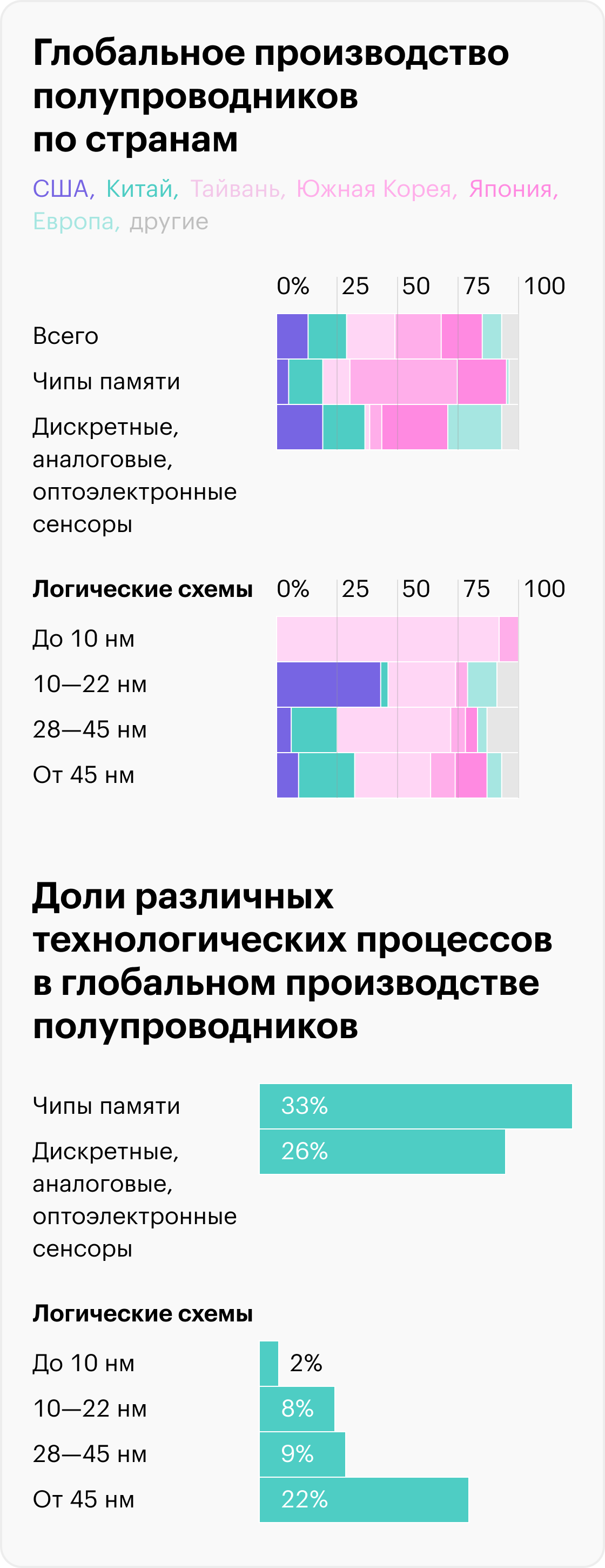 Источник: Worldview by Stratfor