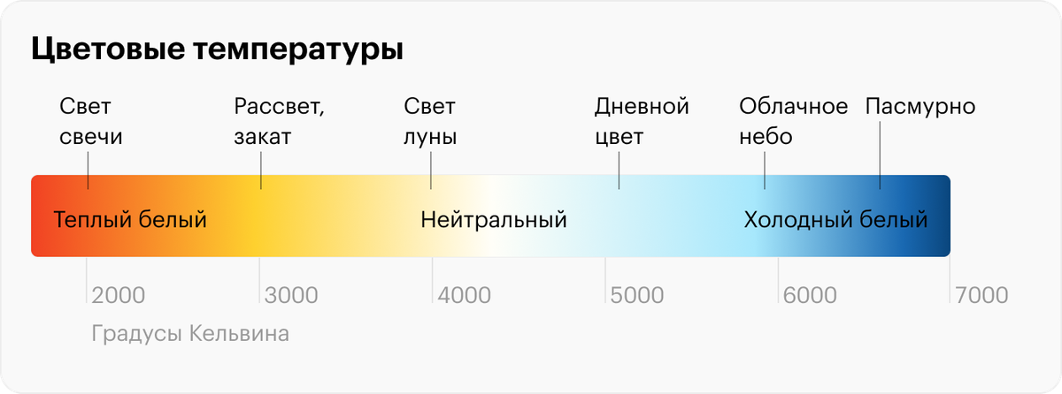 Практически все цветовые температуры можно встретить каждый день на улице
