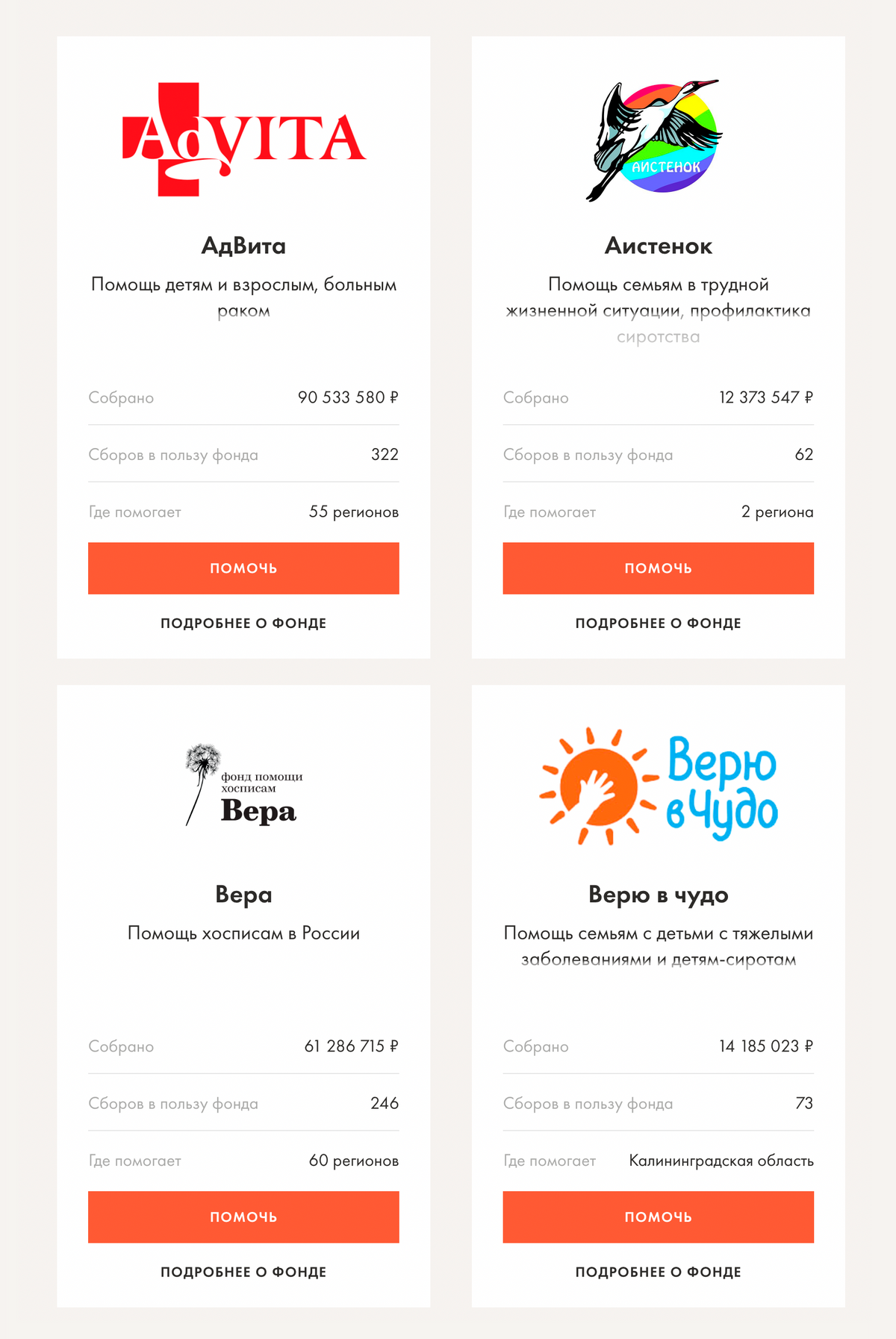 Здесь собраны все фонды, которые поддерживает «Нужна помощь». Источник: nuzhnapomosh.ru