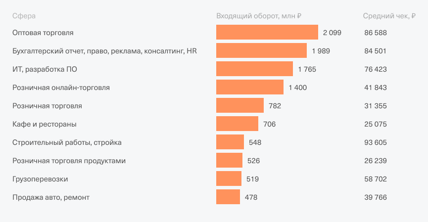 Средний доход малого бизнеса. Малый бизнес опрос. Сколько стоит открыть бизнес в России. Малый бизнес это сколько оборот в год. Опрос сколько россиян поддержали.