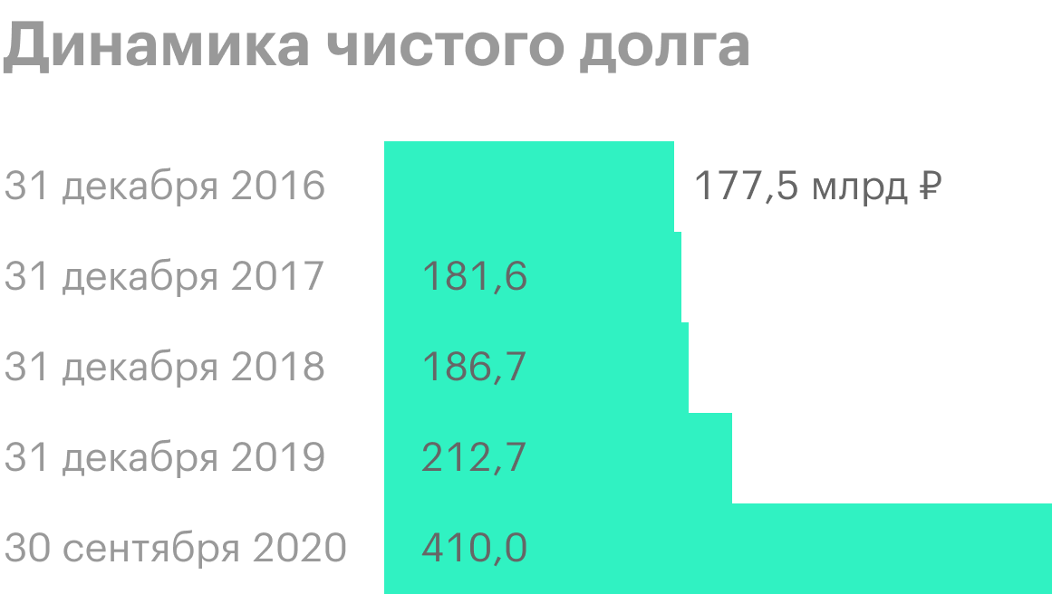 Источник: пресс-релизы «Ростелекома»