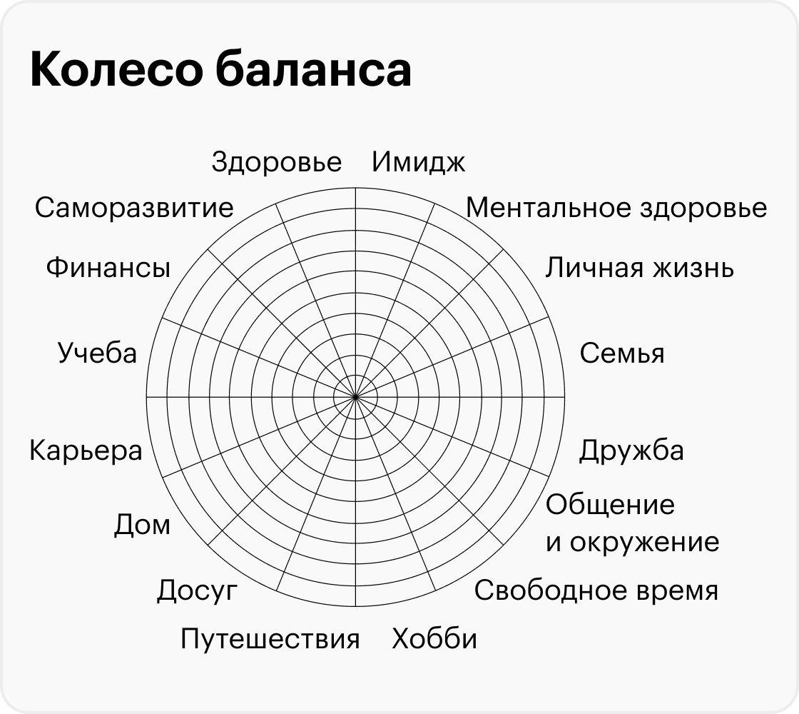 Нарисовать колесо баланса онлайн