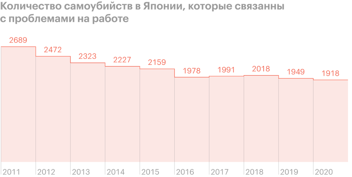Источник: Statista