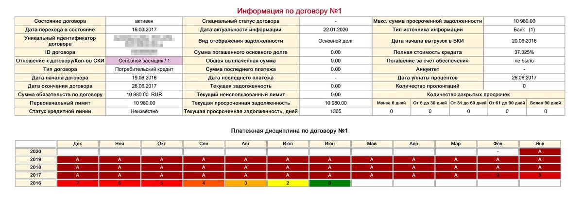 В кредитном отчете из «Эквифакс» видно, что Мария не внесла ни одного платежа