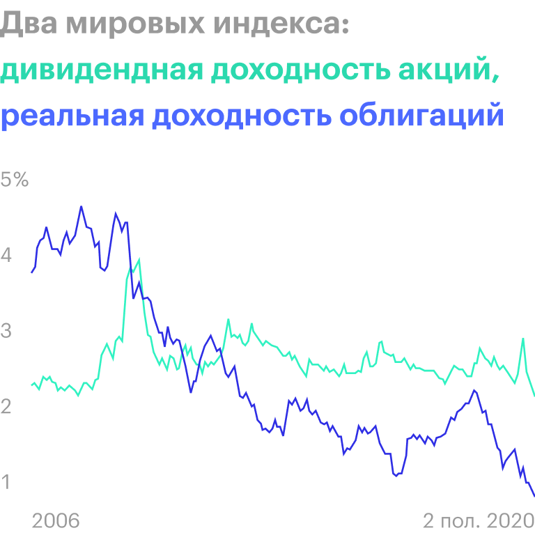 Источник: Financial Times