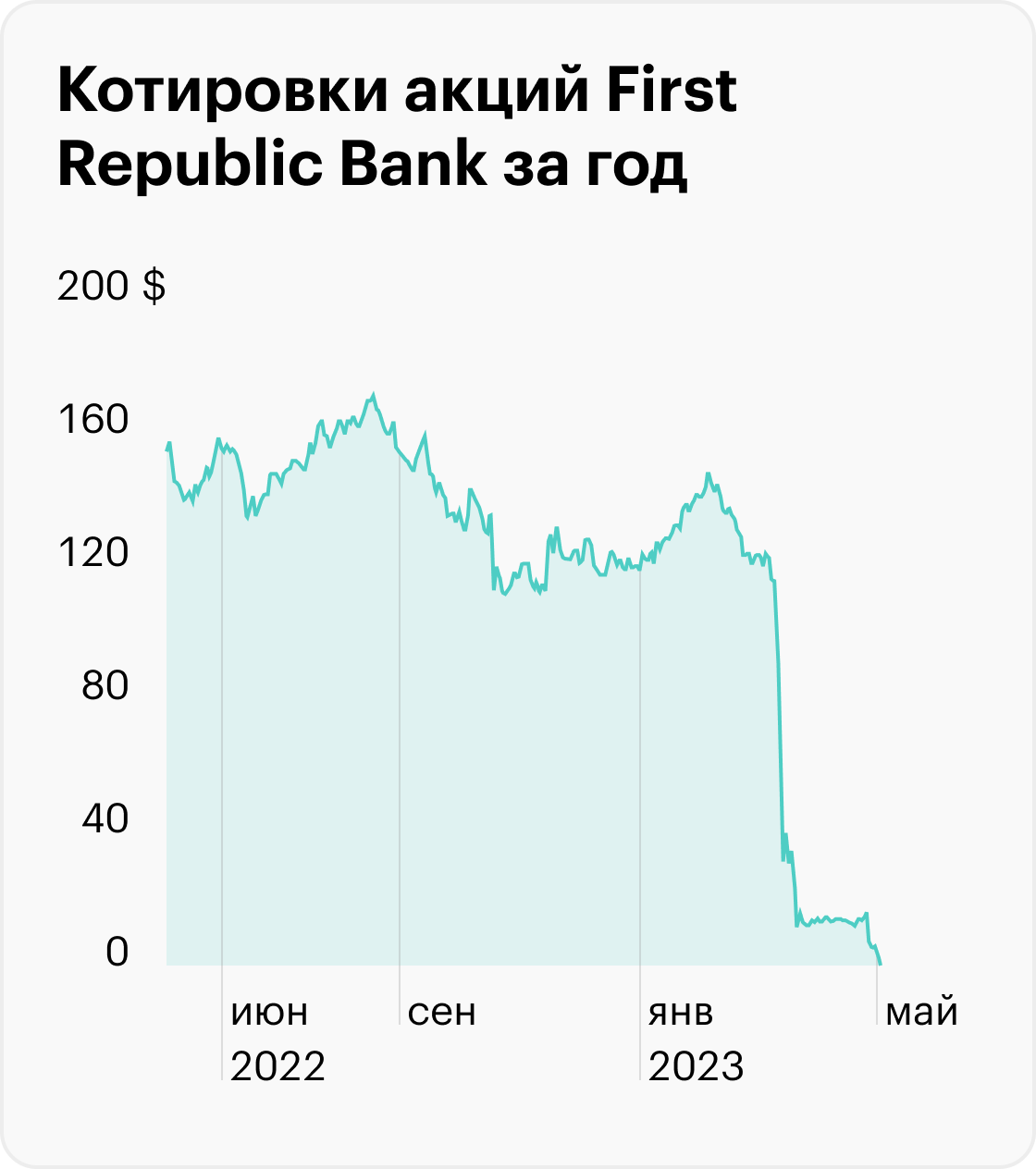 Источник: TradingView