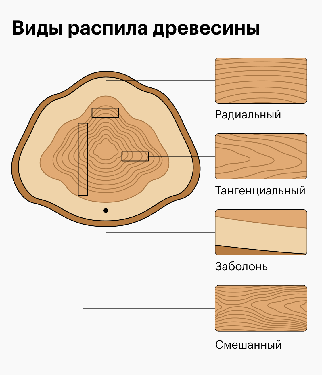 Распил доски на шпон