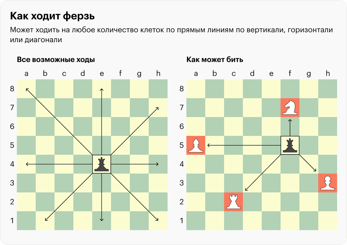 Правила игры в шахматы для начинающих: пошаговая инструкция, как ходят ...