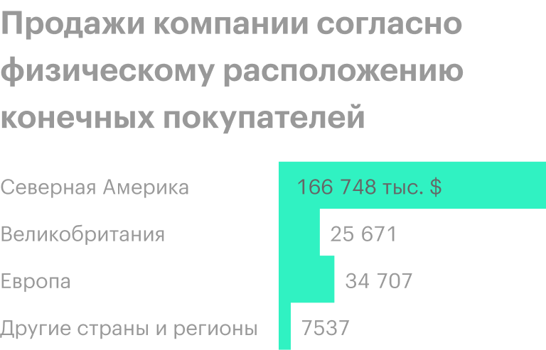 Источник: годовой отчет компании, стр. 52 (53)