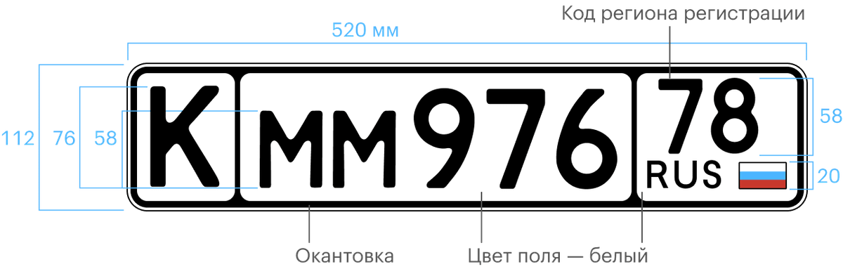 Государственный регистрационный знак автомобиля