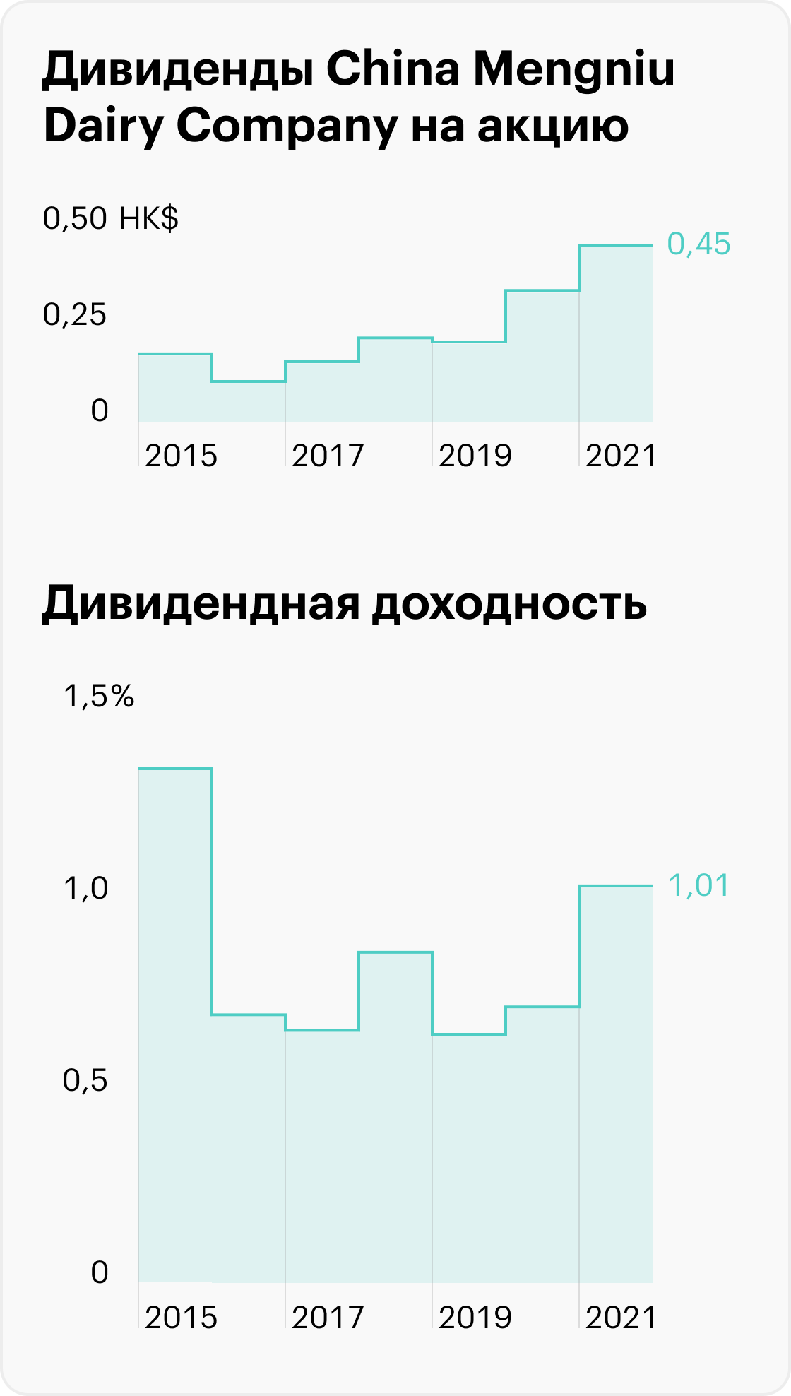 Источник: TradingView