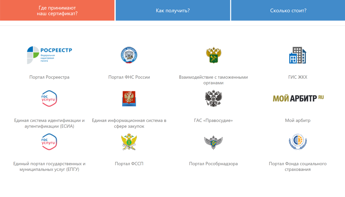 Понимание процесса оформления права собственности на квартиру и шагов по регистрации права собственности в Росреестре