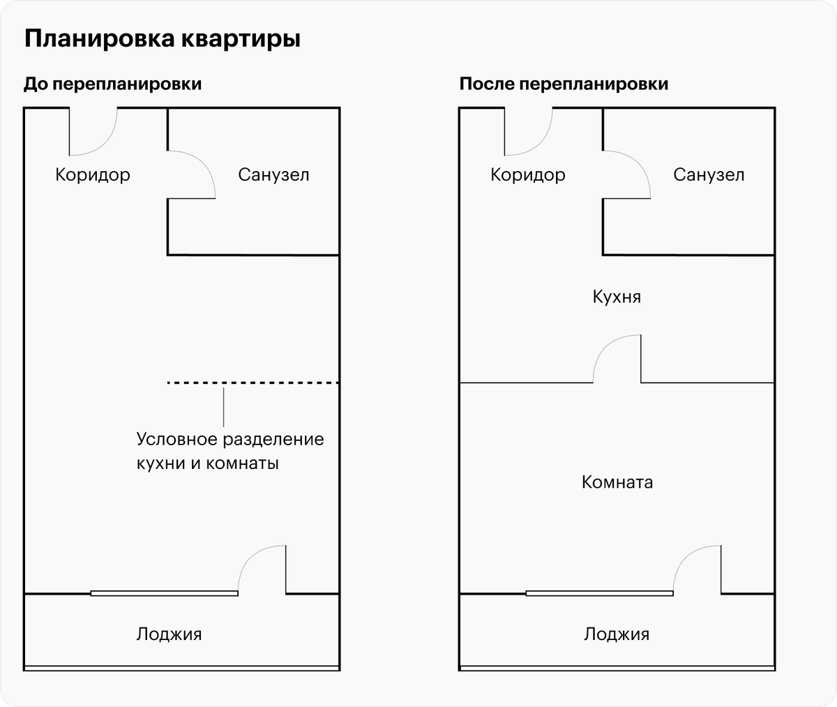 Как разделить квартиру между собственниками