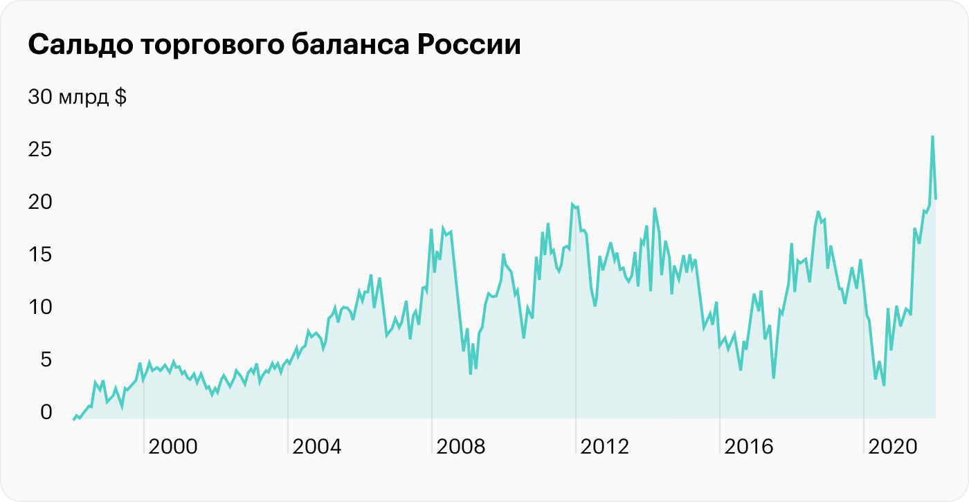 Валюта брикс 2024. Валюта БРИКС. Единая валюта БРИКС. Новая валюта. Доллары в рубли.