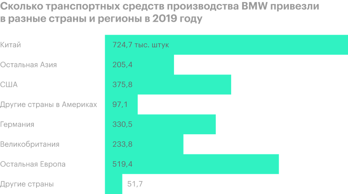 Источник: годовой отчет компании, стр.&nbsp;65&nbsp;(67)