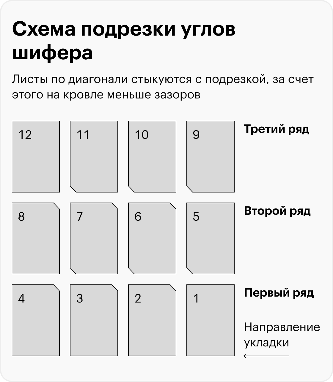 Мангальная зона: как построить своими руками