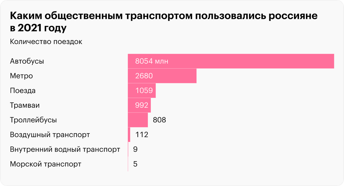 Статистика стоимости автомобилей