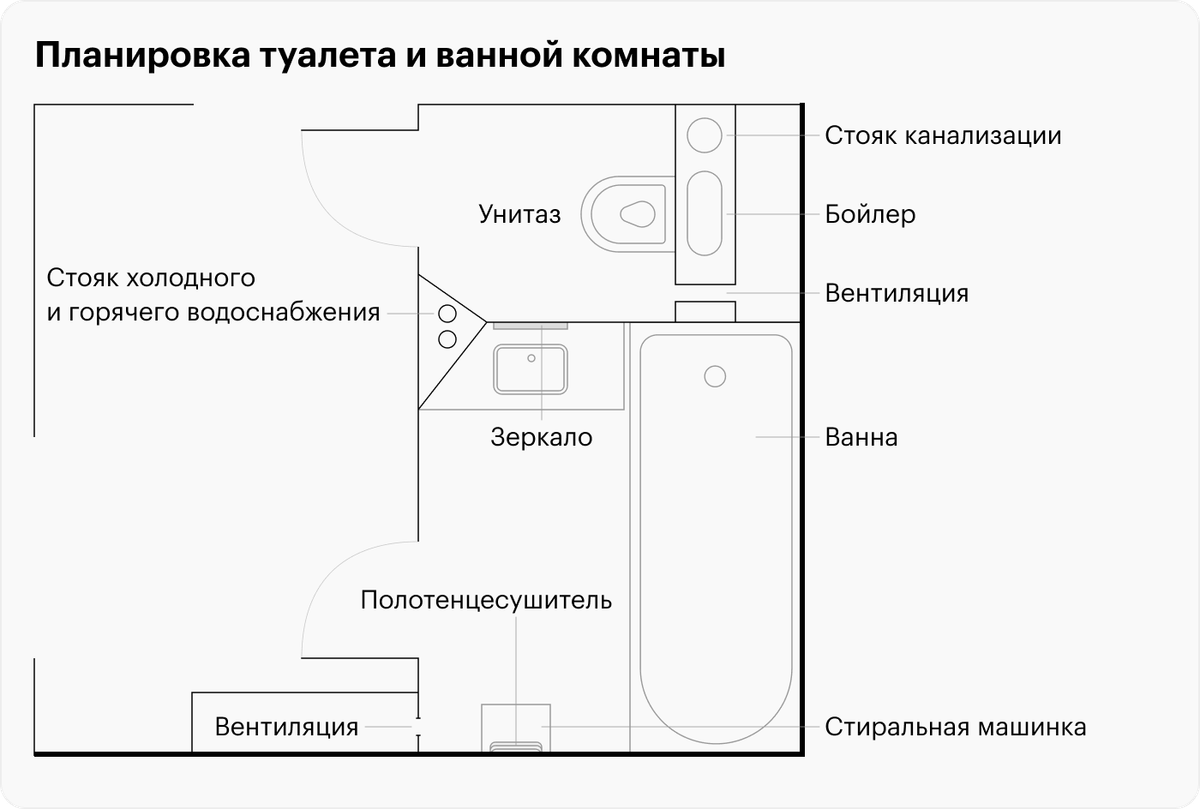 Таким образом мы расположили сантехнику и мебель в комнатах. В целом, все осталось на прежних местах, только добавилась стиральная машинка