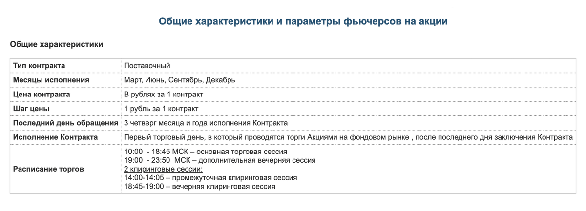 Характеристики фьючерсов на акции на Московской бирже