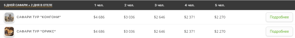 Предложение от российского туроператора отличается от нашего только тем, что одну ночь вы поспите не в кемпе, а в лодже на кровати. Мы не спали в лодже и заплатили на 1370 $ (103 545 <span class=ruble>Р</span>) с человека меньше. Источник: altezza.travel