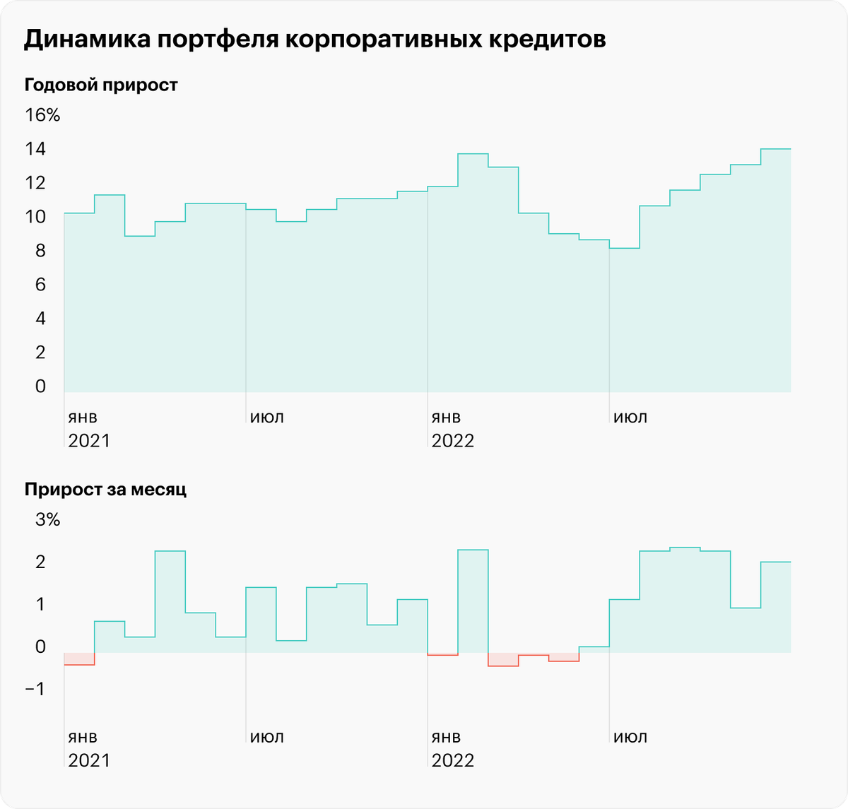 Источник: отчет ЦБ РФ о развитии банковского сектора, стр. 3