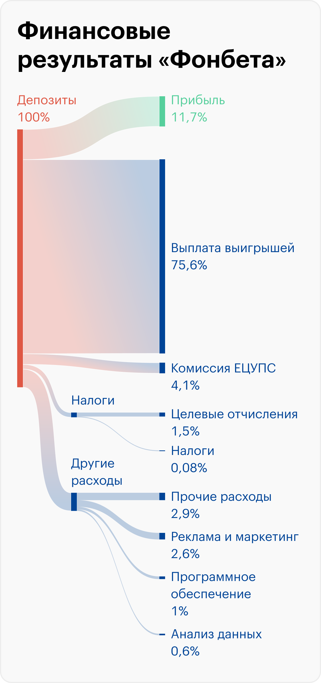 Источник: ФНС, расчеты Т—Ж