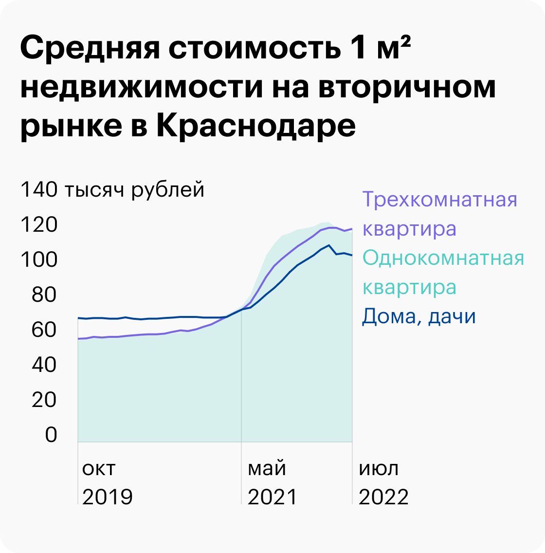 Источник: neagent.info