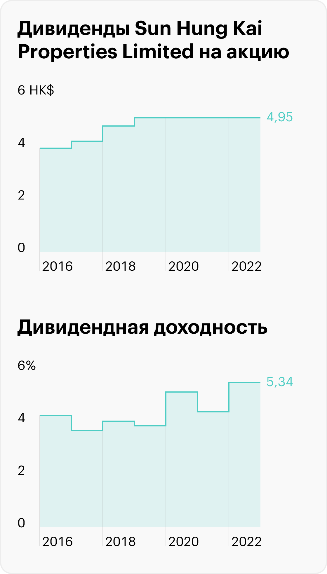 Источник: TradingView