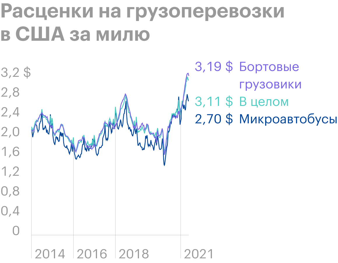 Источник: The Daily Shot