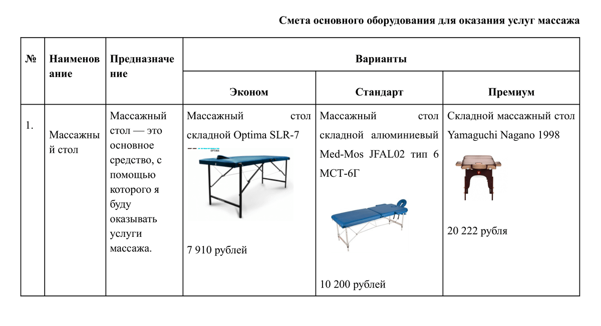 Соцконтракт на покупку мебели