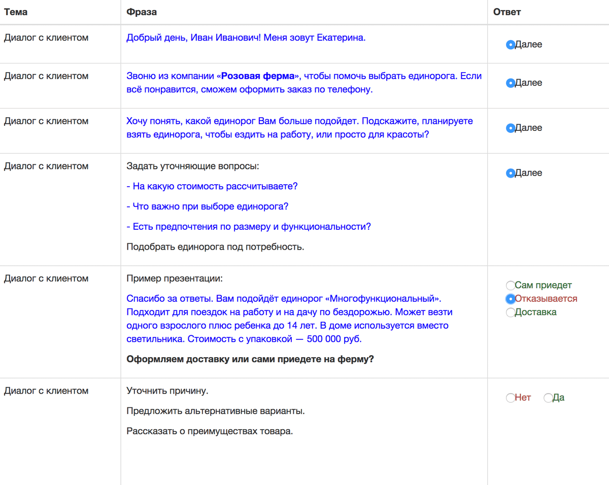 Скрипт продаж: что это, образец и примеры, алгоритм, шаблоны