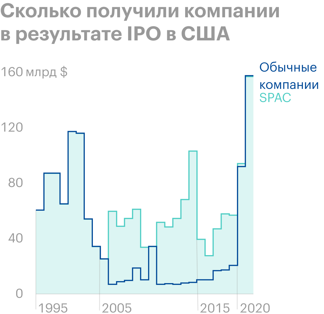 Данные за 2021&nbsp;по состоянию на 16 ноября. Источник: Wall Street Journal