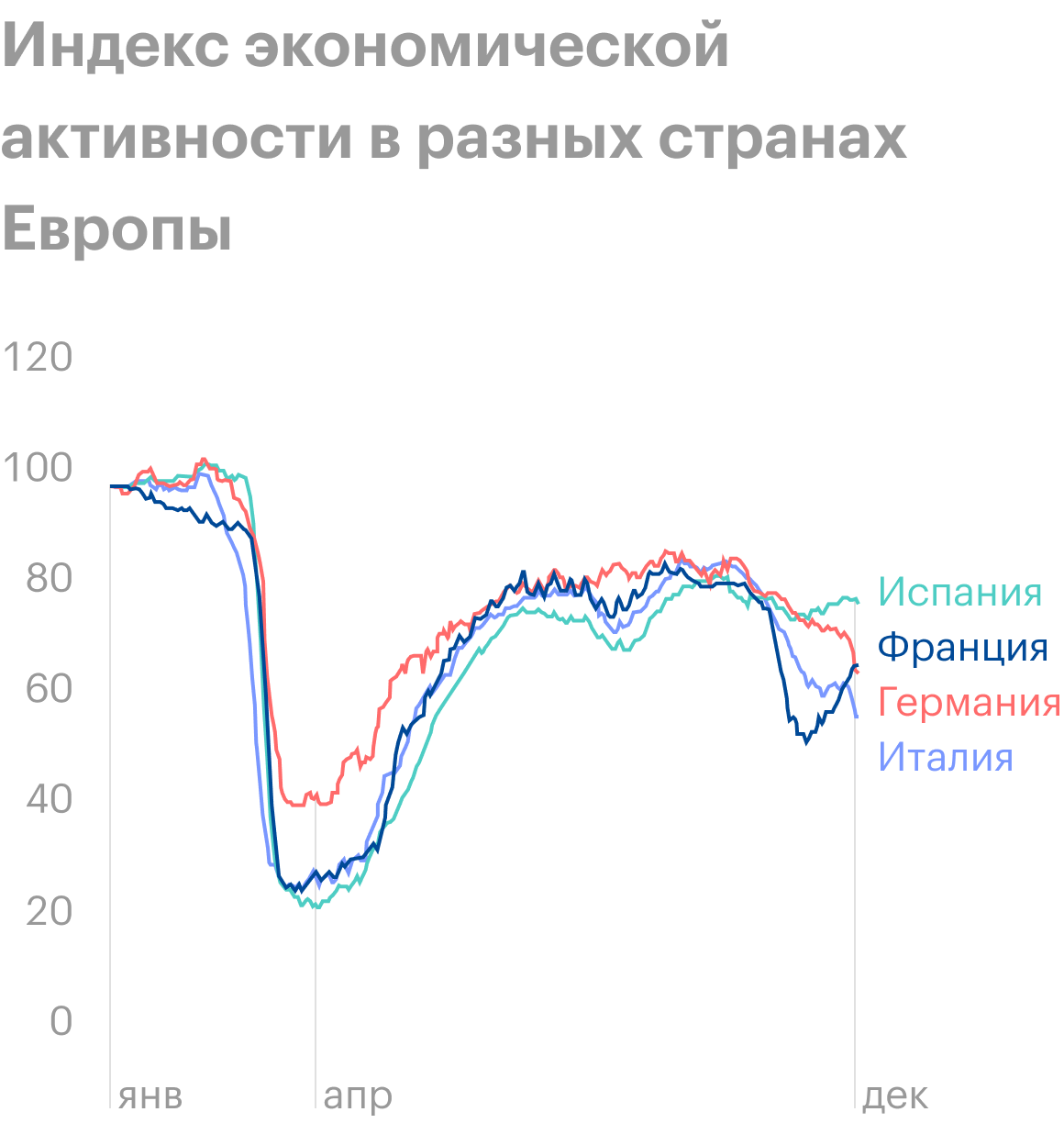 Источник: Daily Shot