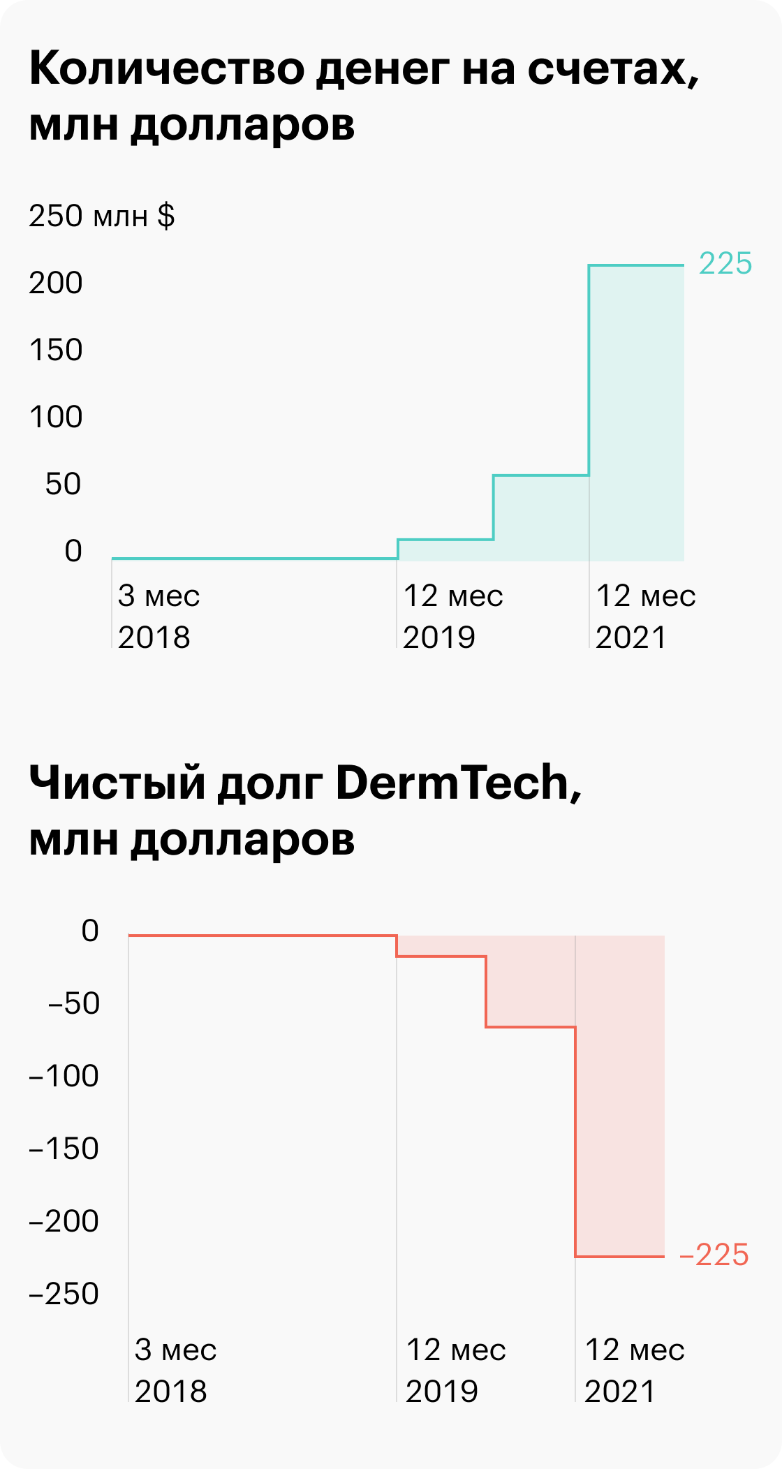Источник: Finance Marker