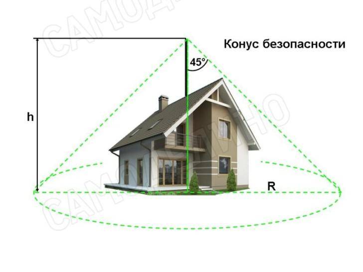 Схема молниезащиты частного дома